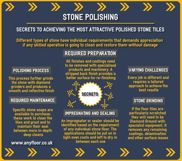 Stone_Polishing_London_700.webp